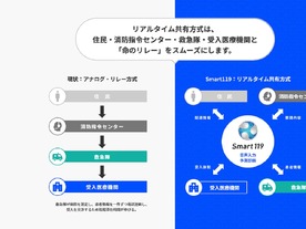 東広島市、救急医療支援システム「Smart119」を導入--救急搬送困難事案の解決へ